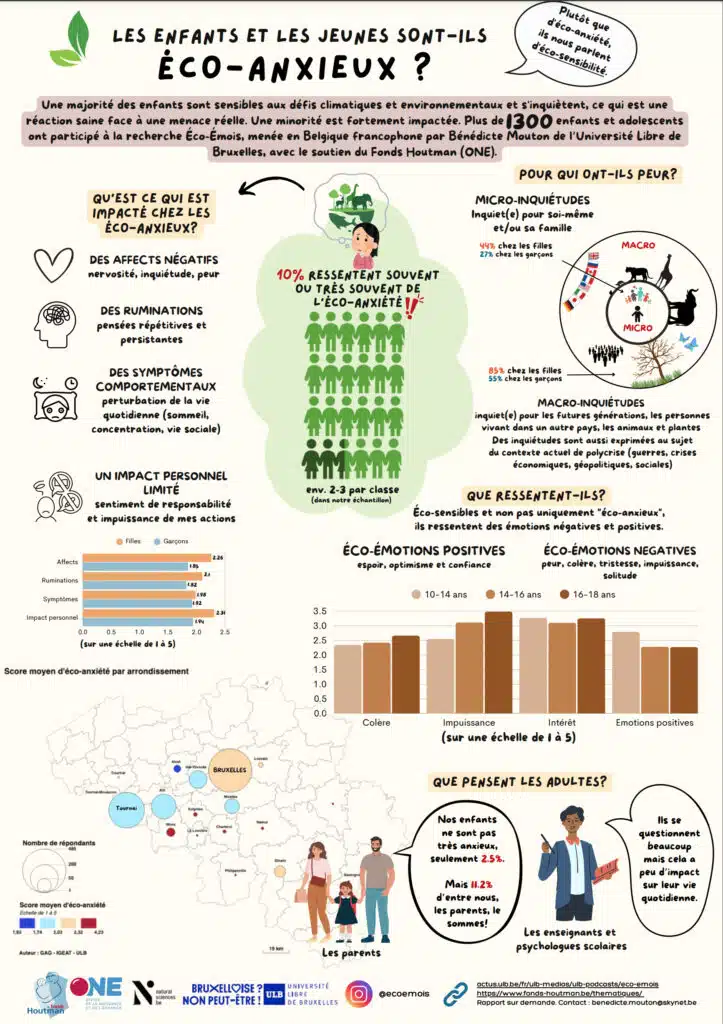Infographie Eco anxiete page 1