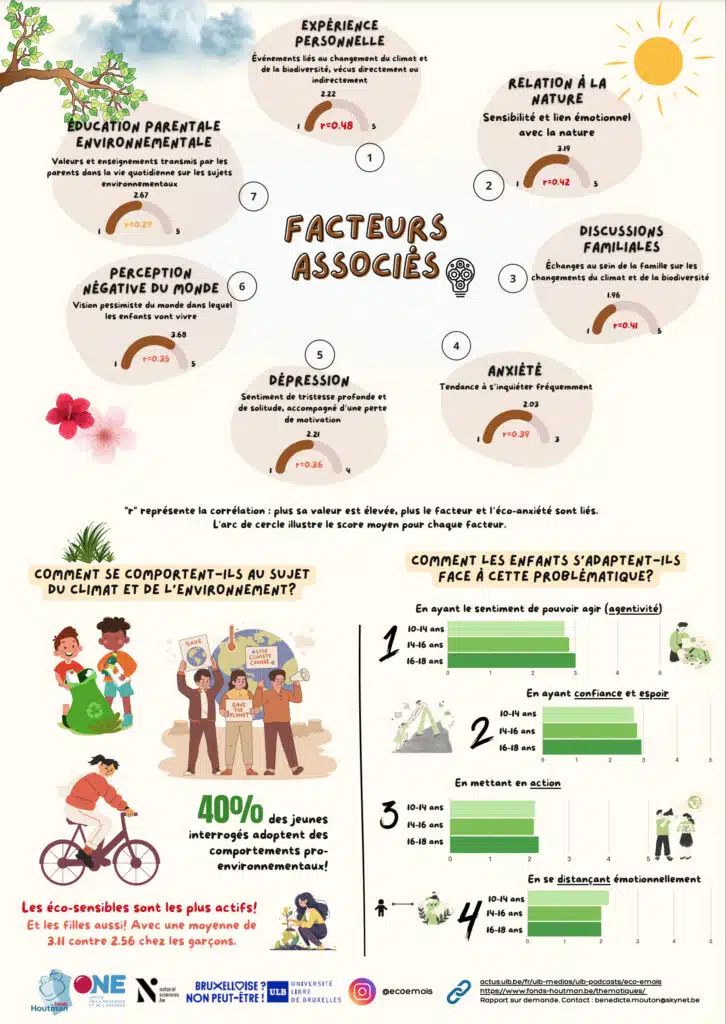 Infographie Eco anxiete page 2